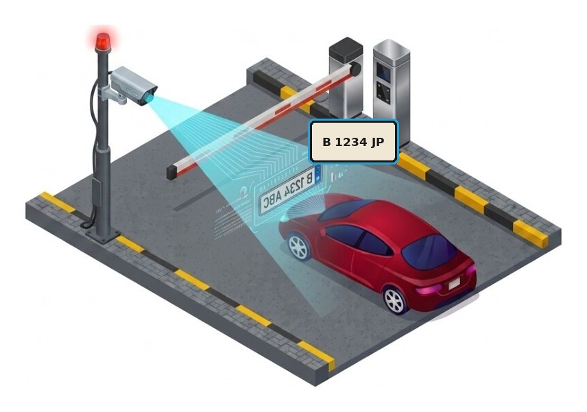 Kamera JodiLPR membaca plat kendaraan di palang masuk